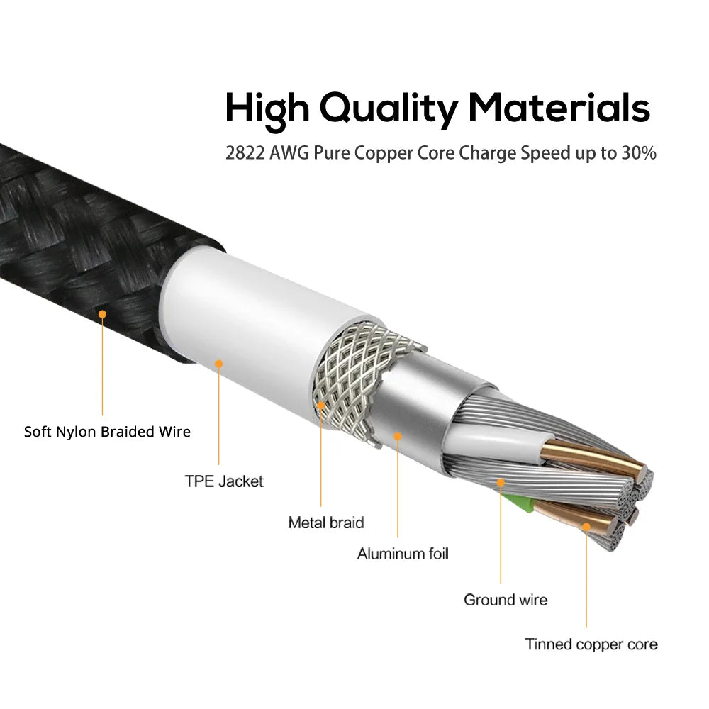Magnetic Charging Cable 3 IN 1USB C Cable